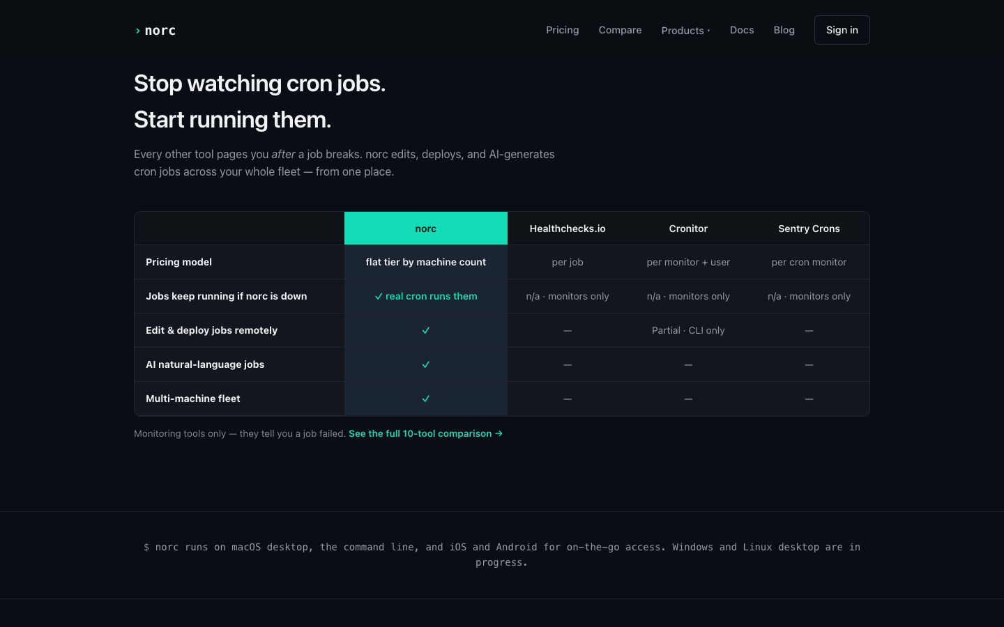 Comparison table showing norc against Healthchecks.io, Cronitor, and Sentry Crons. norc is the only one where jobs keep running if the tool itself is down, because it deploys real cron jobs instead of just monitoring for them